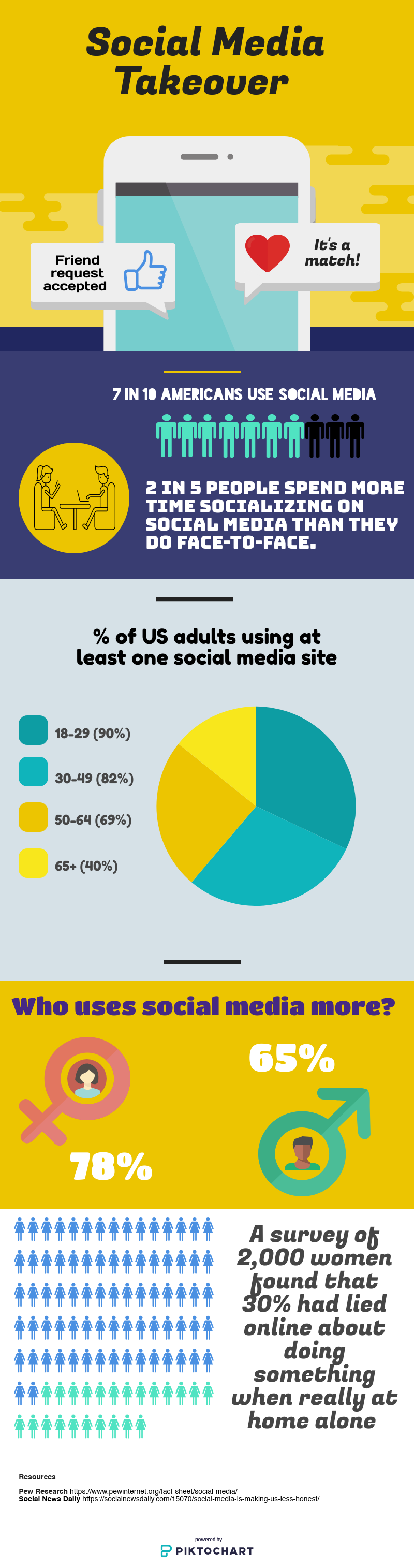 Social media infographic by Taylor Mooney